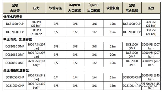 銳技卷軸