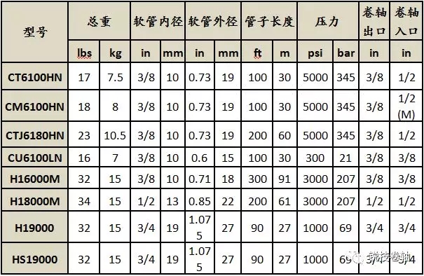 銳技卷軸